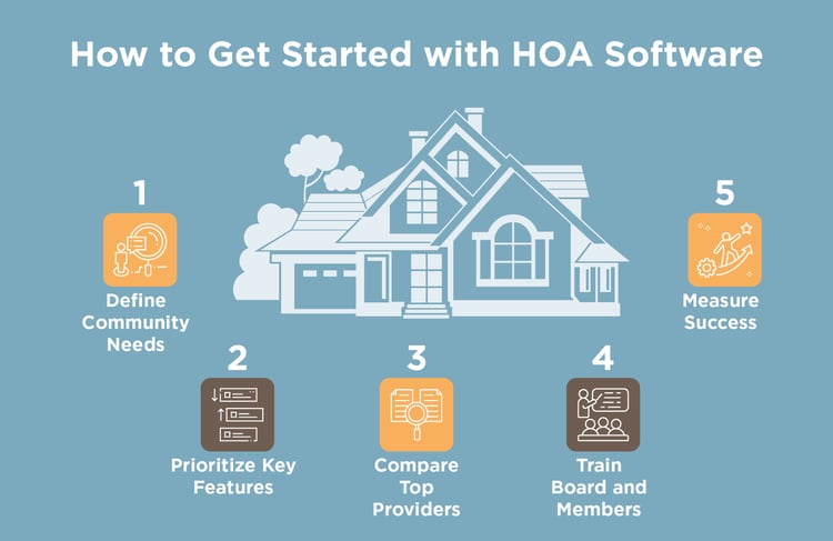 How to get started with HOA software (as explained below)