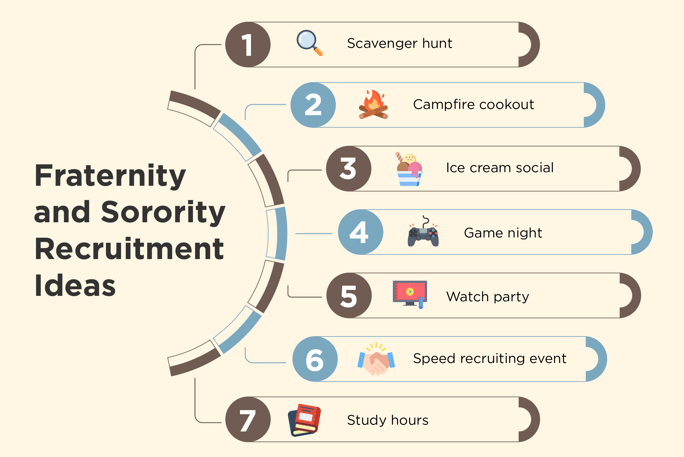 A list of fraternity and sorority recruitment ideas, written below.