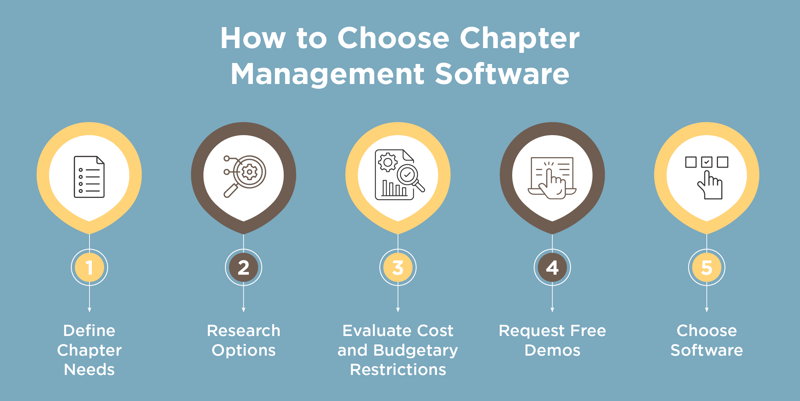 How to find the best sorority or fraternity management software (as explained below) 