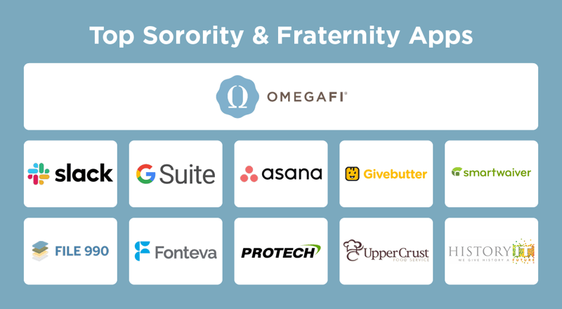 How to find the best sorority or fraternity management software (as explained below) 
