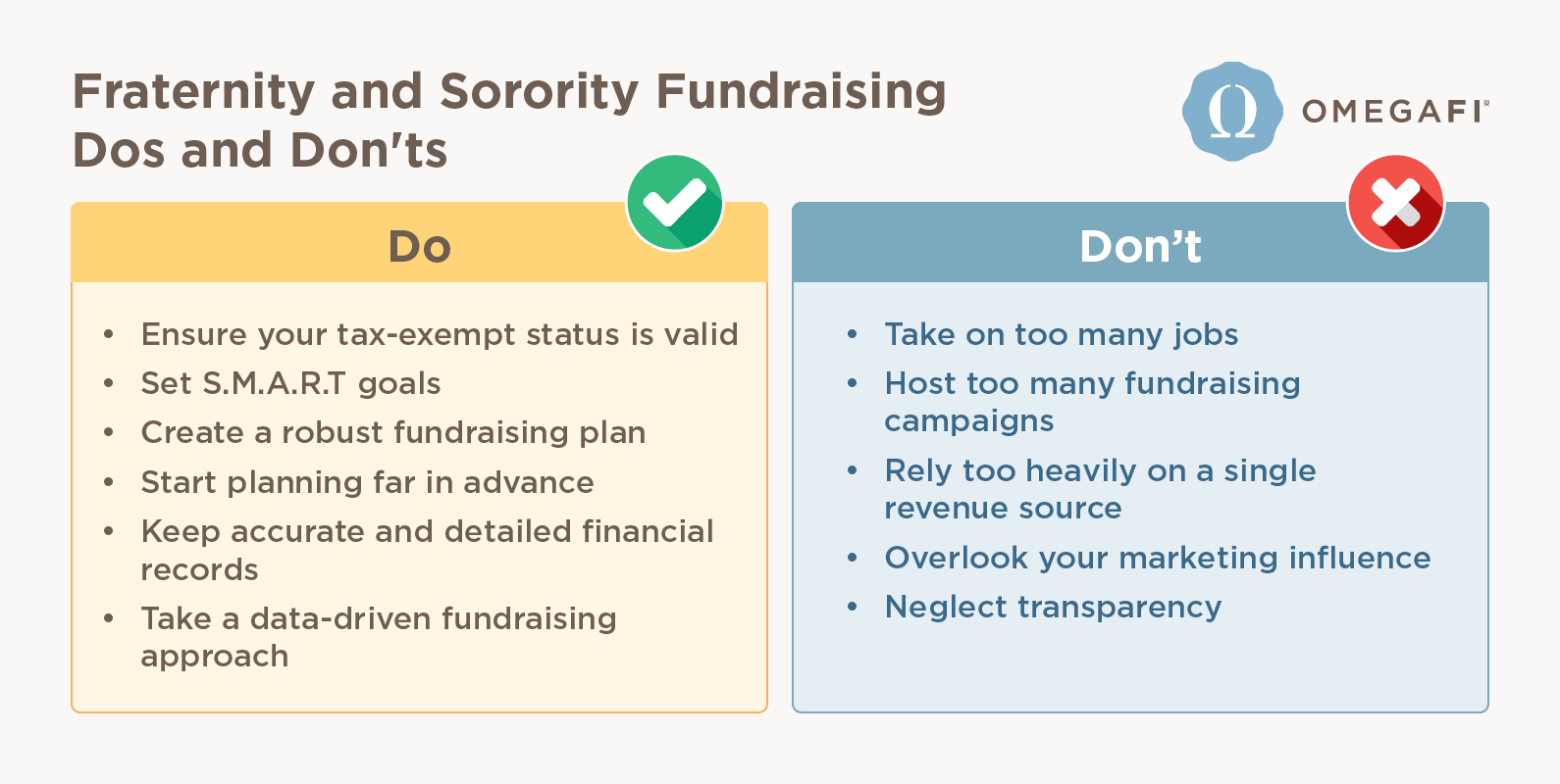 A table demonstrating the dos and don'ts of sorority fundraising ideas (also mentioned below).