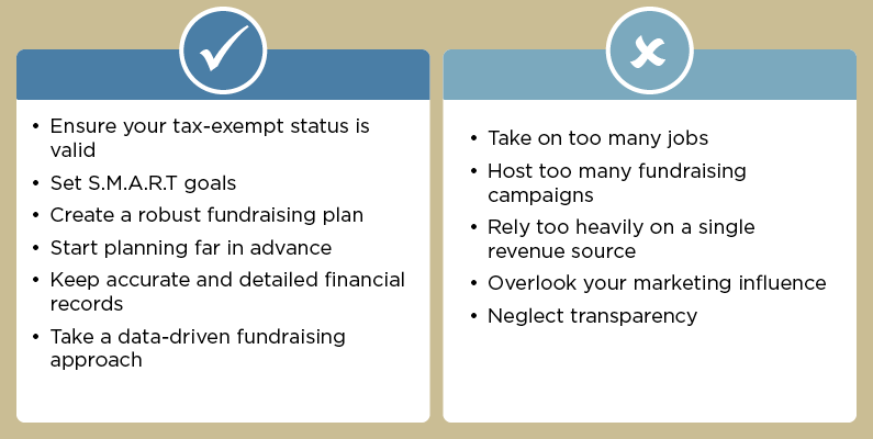 Do's and don'ts of sorority and fraternity fundraising (as explained below)
