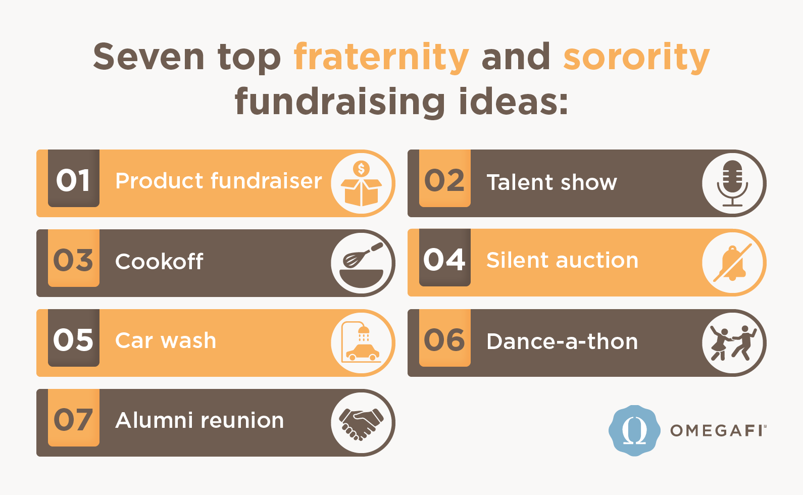 A graphic showing the seven top fraternity and sorority fundraising ideas (as mentioned below).
